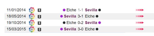 Lich su doi dau Elche CF vs Sevilla FC