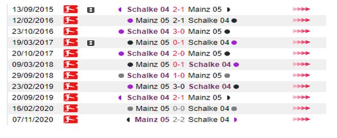 Lich du doi dau Schalke vs Mainz