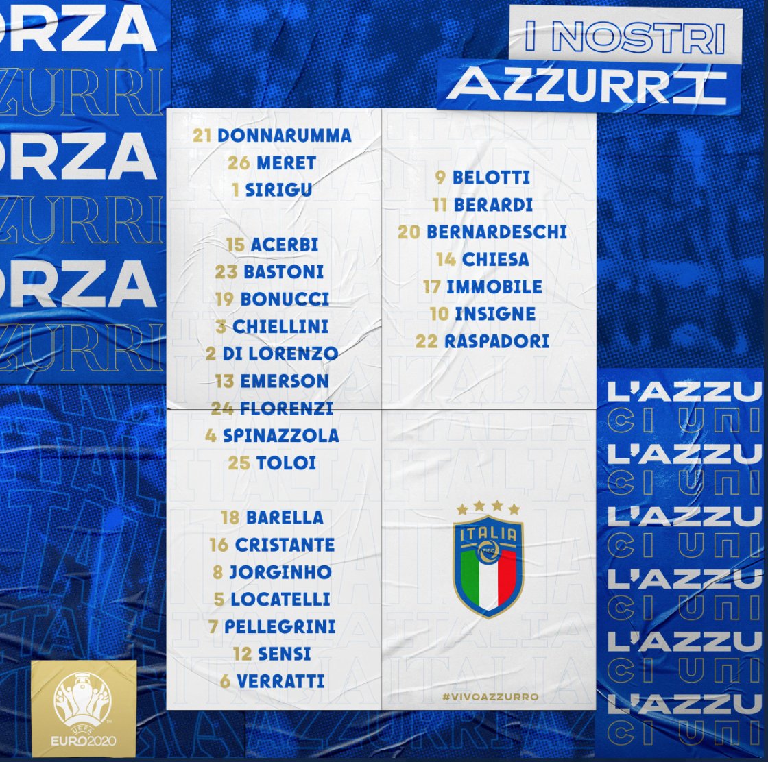 Danh sách cầu thủ chính thức và dự bị đội tuyển Ý
