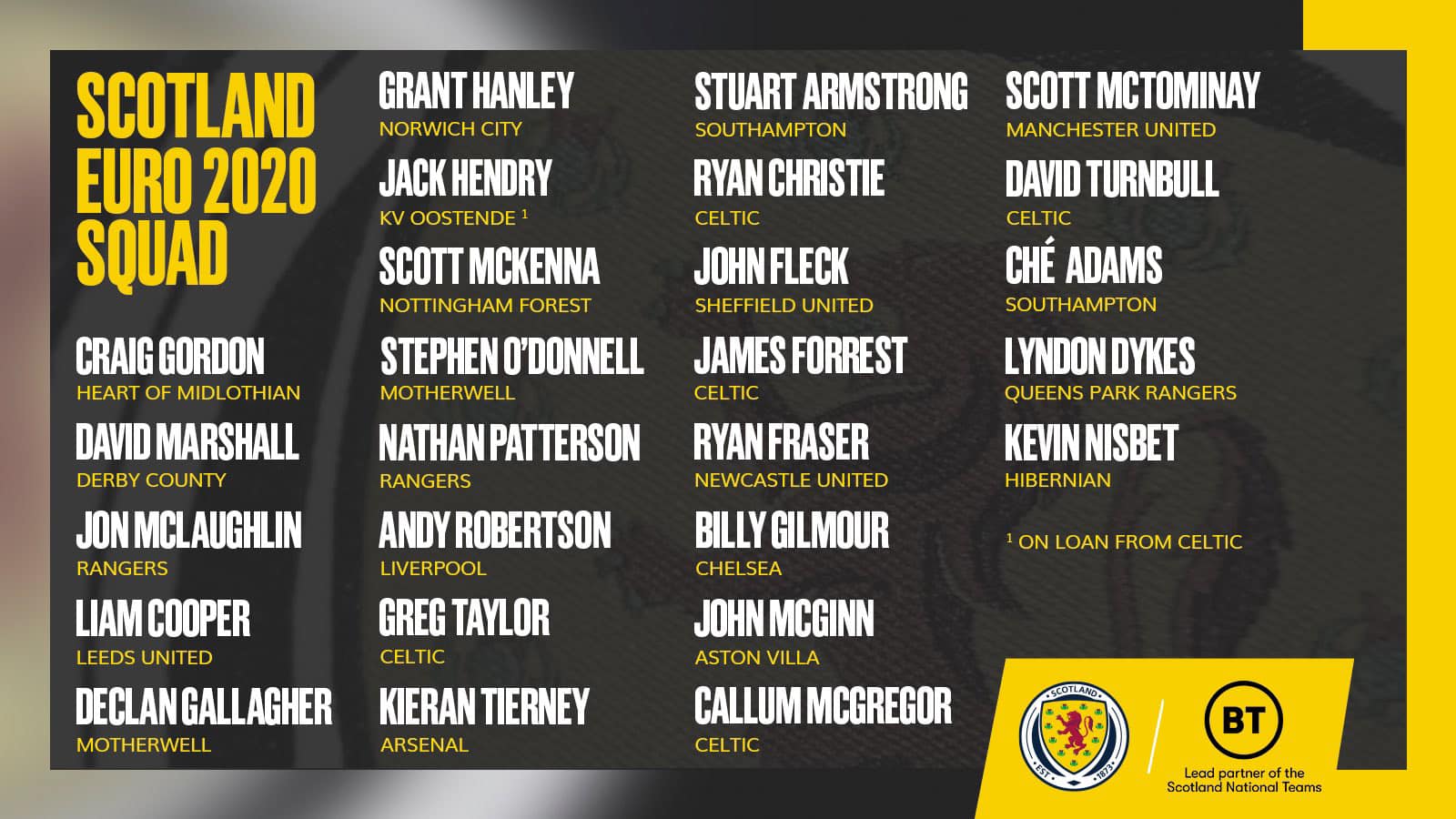 Danh sách cầu thủ chính thức và dự bị đội tuyển Scotland