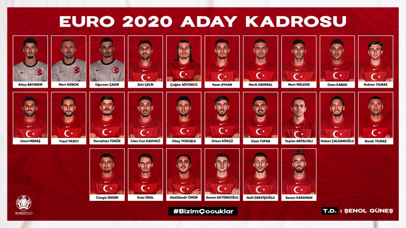 Toàn bộ cầu thủ chính thức và dự bị Thổ Nhĩ Kỳ Euro 2020