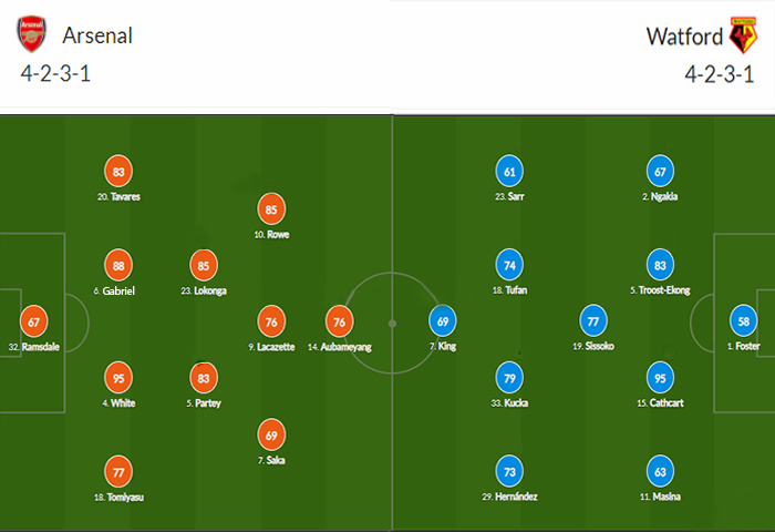 Sơ đồ dự kiến ra sân Arsenal vs Watford