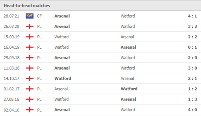 Lịch sử đối đầu giữa Arsenal vs Watford