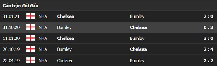 Lịch sử đối đầu giữa Chelsea vs Burnley