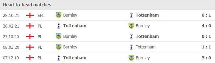Dự đoán tỷ số, soi kèo nhà cái Burnley vs Tottenham