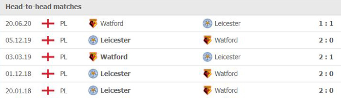 Dự đoán tỷ số, soi kèo nhà cái Leicester vs Watford