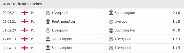 Lịch sử đối đầu giữa Liverpool vs Southampton