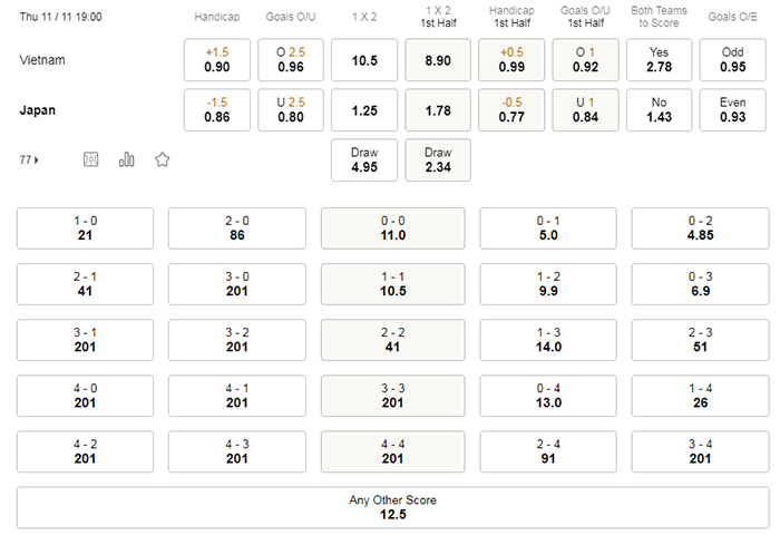Dự đoán tỷ số, soi kèo Việt Nam vs Nhật Bản