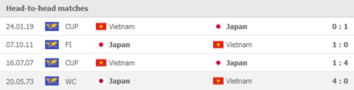Dự đoán tỷ số, soi kèo Việt Nam vs Nhật Bản