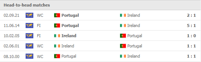 Lịch sử đối đầu Ireland vs Bồ Đào Nha