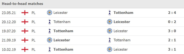 Lịch sử đối đầu giữa Leicester vs Tottenham