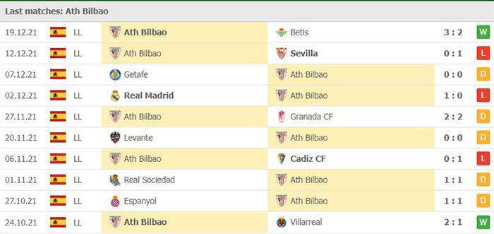 Nhận định, soi kèo Athletic Bilbao vs Real Madrid