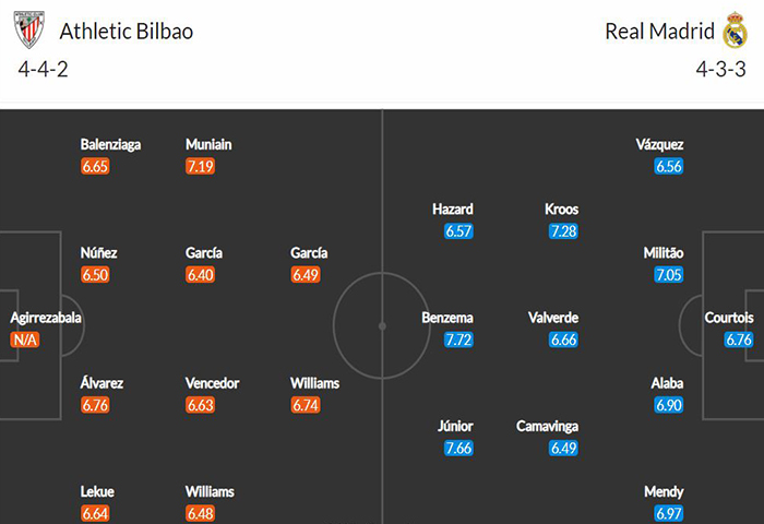 Nhận định, soi kèo Athletic Bilbao vs Real Madrid