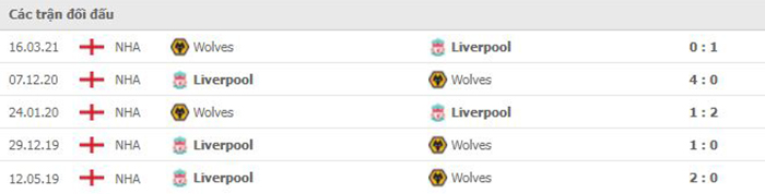 Lịch sử đối đầu trận Wolves vs Liverpool