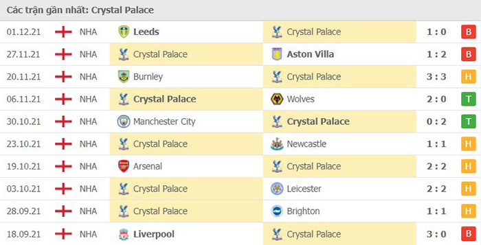 Dự đoán tỷ số, soi kèo nhà cái Man Utd vs Crystal Palace