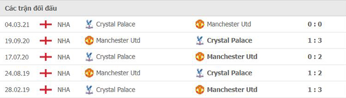 Dự đoán tỷ số, soi kèo nhà cái Man Utd vs Crystal Palace