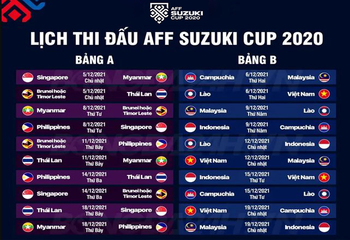 AFF Suzuki Cup 2020