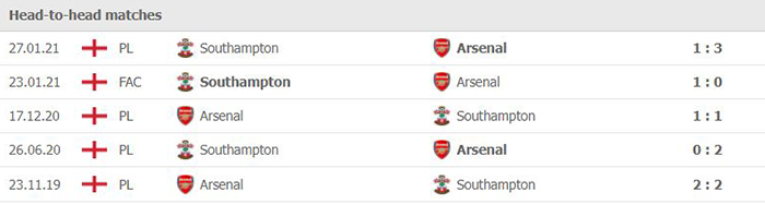 Dự đoán tỷ số, soi kèo nhà cái Arsenal vs Southampton