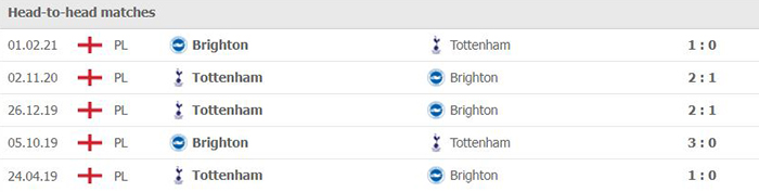 Dự đoán tỷ số, soi kèo Brighton vs Tottenham