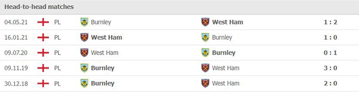 Dự đoán tỷ số, soi kèo nhà cái Burnley vs West Ham