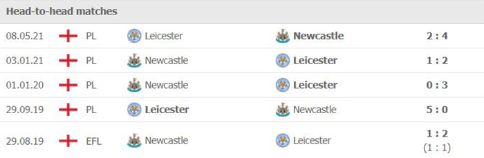 Dự đoán tỷ số, soi kèo nhà cái Leicester vs Newcastle