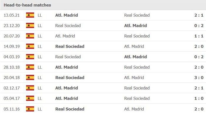 Lịch sử thi đấu Atletico Madrid vs Real Sociedad