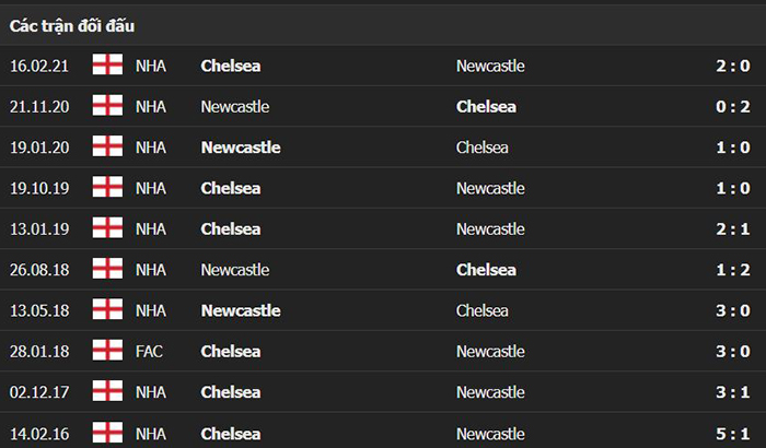 Dự đoán tỷ số, soi kèo Newcastle vs Chelsea