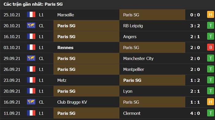 Dự đoán tỷ số, soi kèo PSG vs Lille