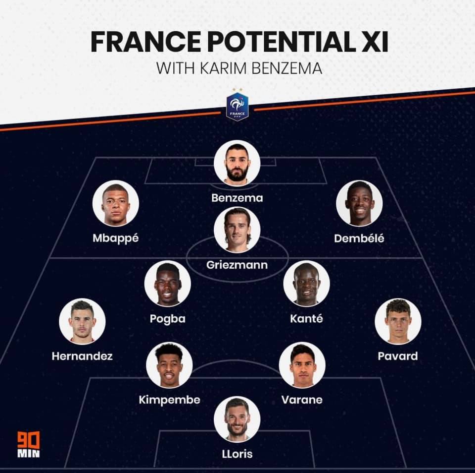 Đội hình Pháp
