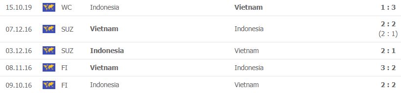 Thành tích đối đầu gần đây giữa Việt Nam vs Indonesia