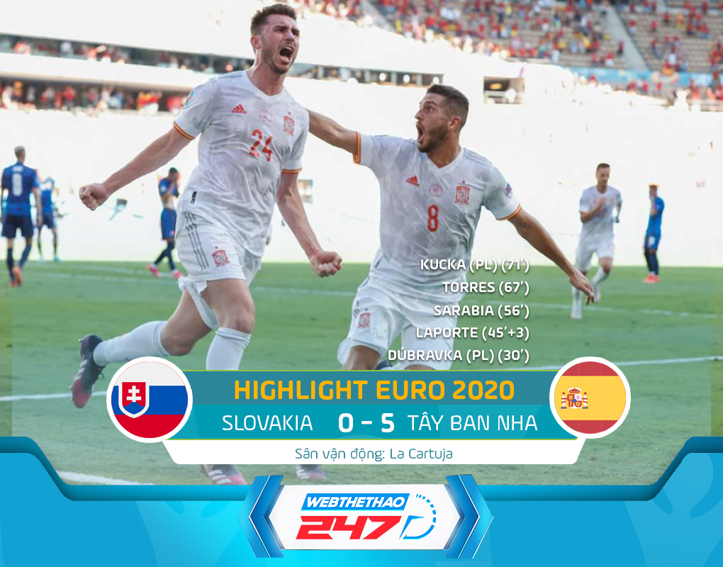 highlight Slovakia vs Tây Ban Nha
