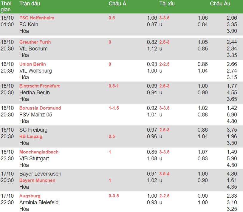 tỷ lệ kèo nhà cái Bundesliga