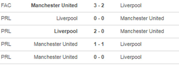 tỷ lệ kèo Man Utd vs Liverpool