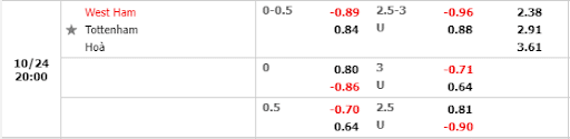 soi kèo thẻ phạt West Ham vs Tottenham