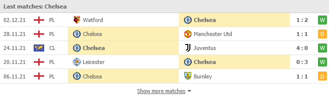 Phong độ của Chelsea trong 5 trận gần nhất