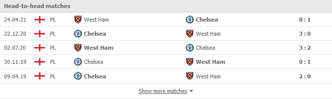 Lịch sử đối đầu West Ham vs Chelsea