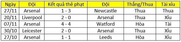 Soi kèo thẻ phạt Man Utd vs Arsenal