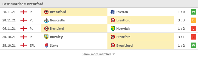 Phong độ của Brentford trong 5 trận gần nhất