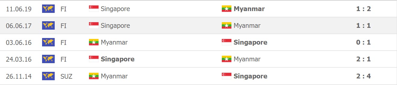 Nhận định, Soi kèo Singapore vs Myanmar