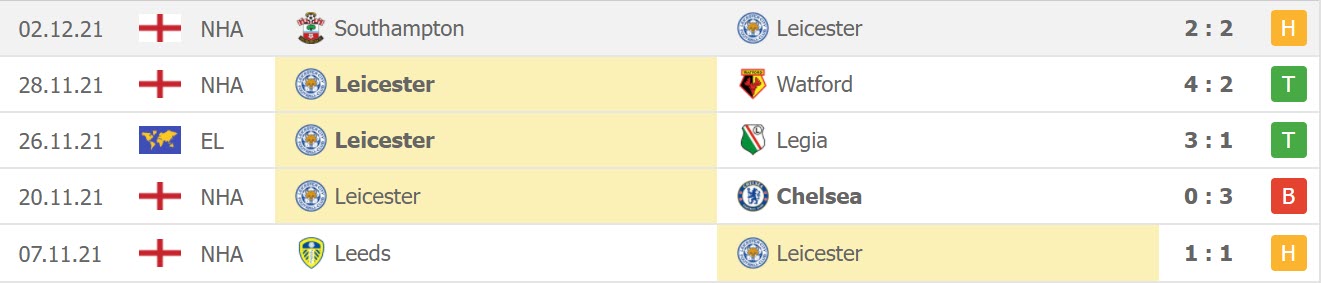 Thành tích 5 trận gần đây của Leicester