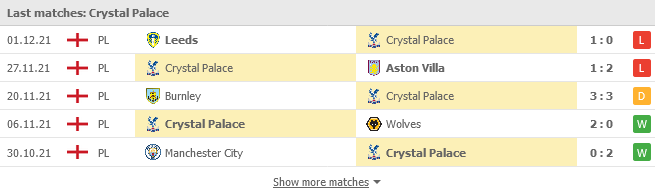 Phong độ của Crystal Palace trong 5 trận gần nhất
