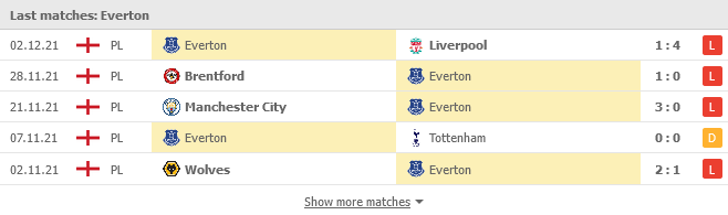 Phong độ của Everton trong 5 trận gần nhất