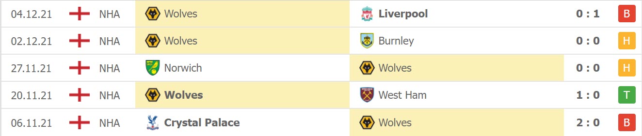 Thành tích 5 trận gần đây của Wolves