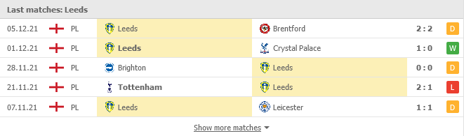 Phong độ của Leeds trong 5 trận gần nhất