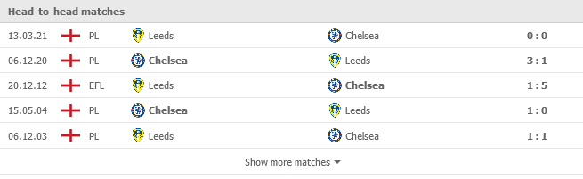 Lịch sử đối đầu Chelsea vs Leeds
