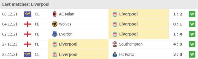 Phong độ của Liverpool trong 5 trận gần nhất