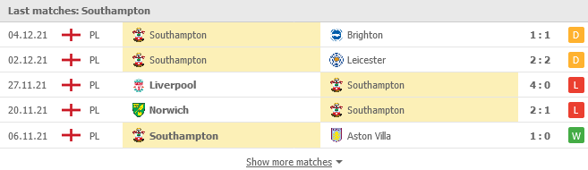 Phong độ của Southampton trong 5 trận gần nhất