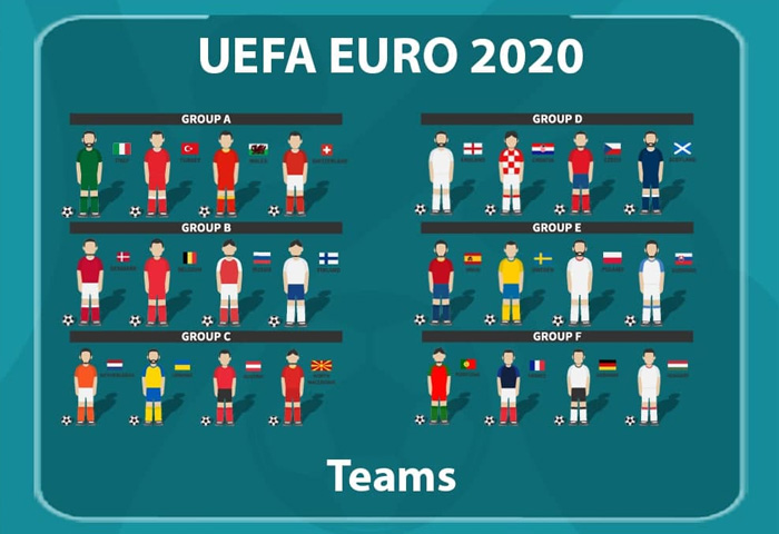 EURO 2020 đá mấy trận