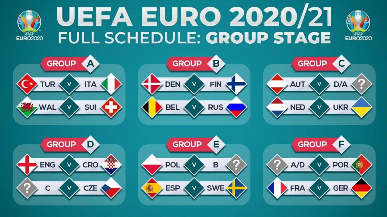 Quy định về cách ly tại Euro 2020