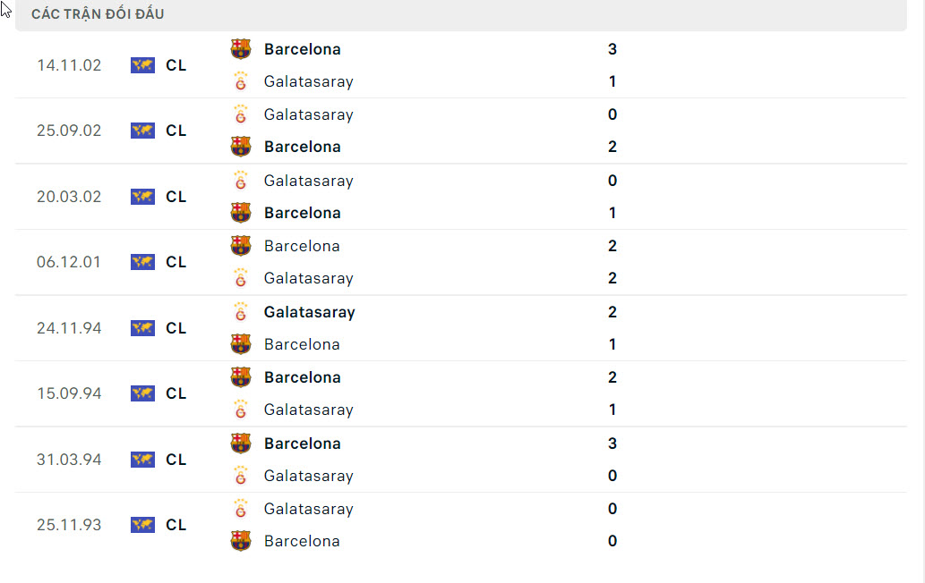 Lịch sử đối đầu Barca vs Galatasaray